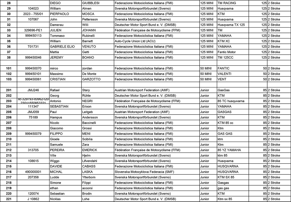 entry-list-minienduro-italy-20-06-2023-2-copy
