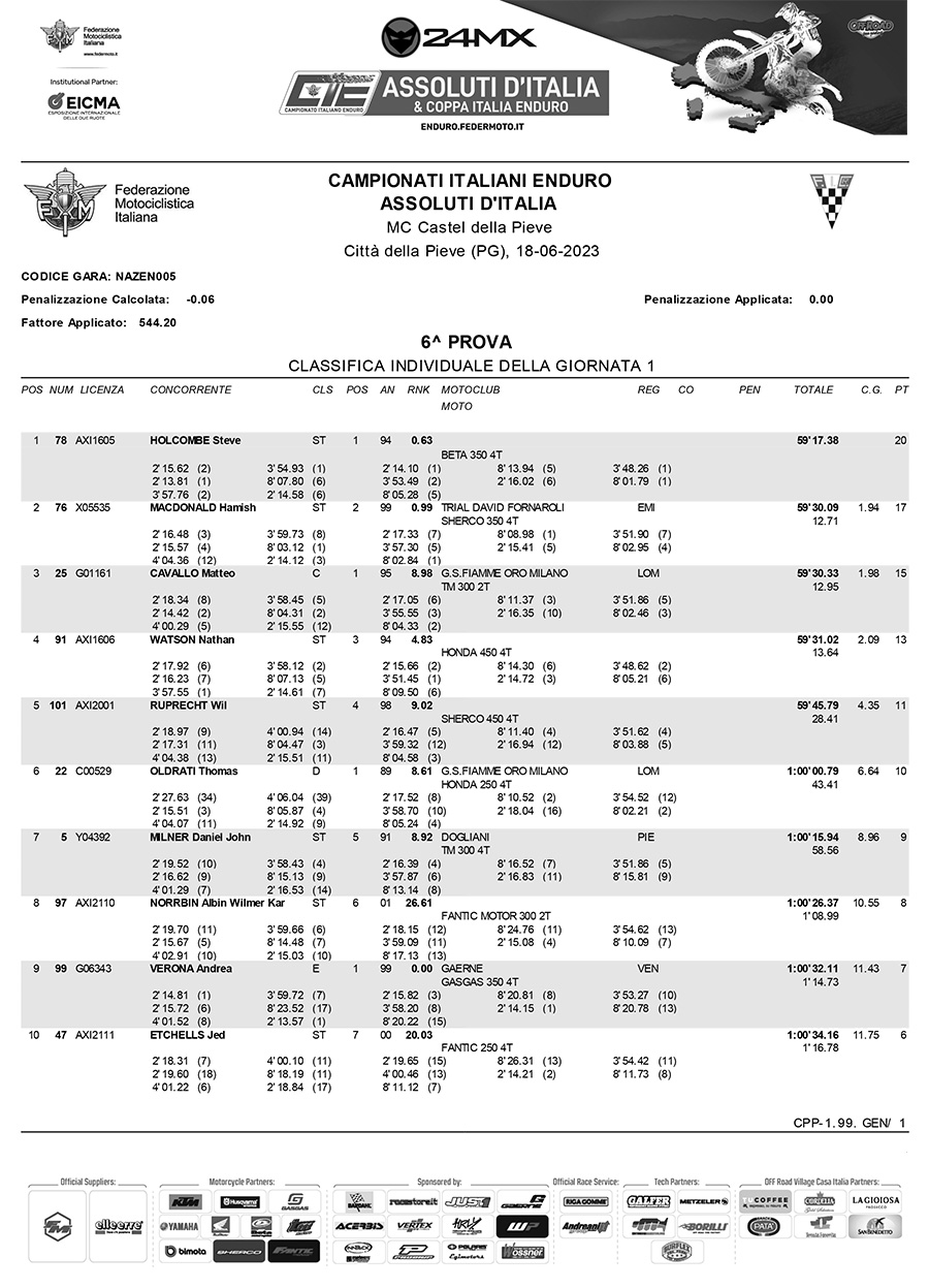 assoluti_ditalia_rnd6_results-1-copy