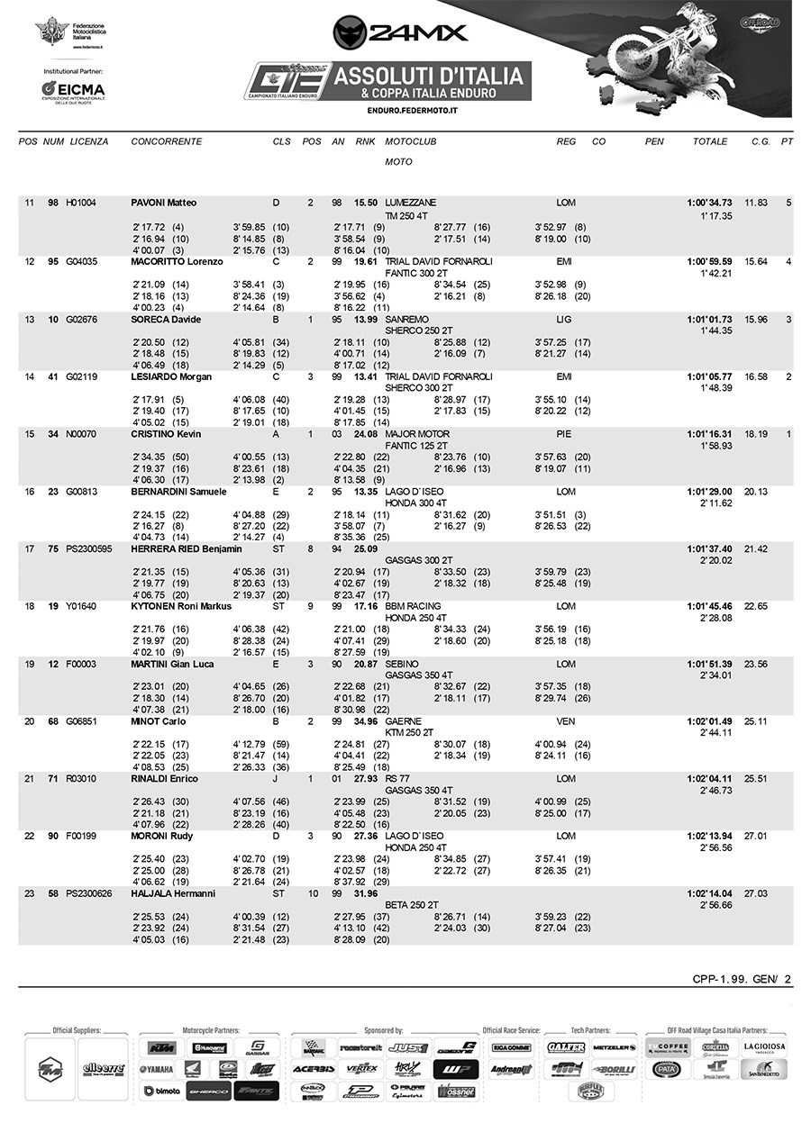 assoluti_ditalia_rnd6_results-2-copy