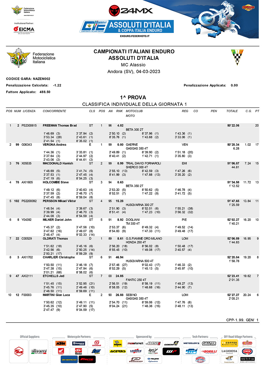 assoluti_rnd1_results_andora-1-copy