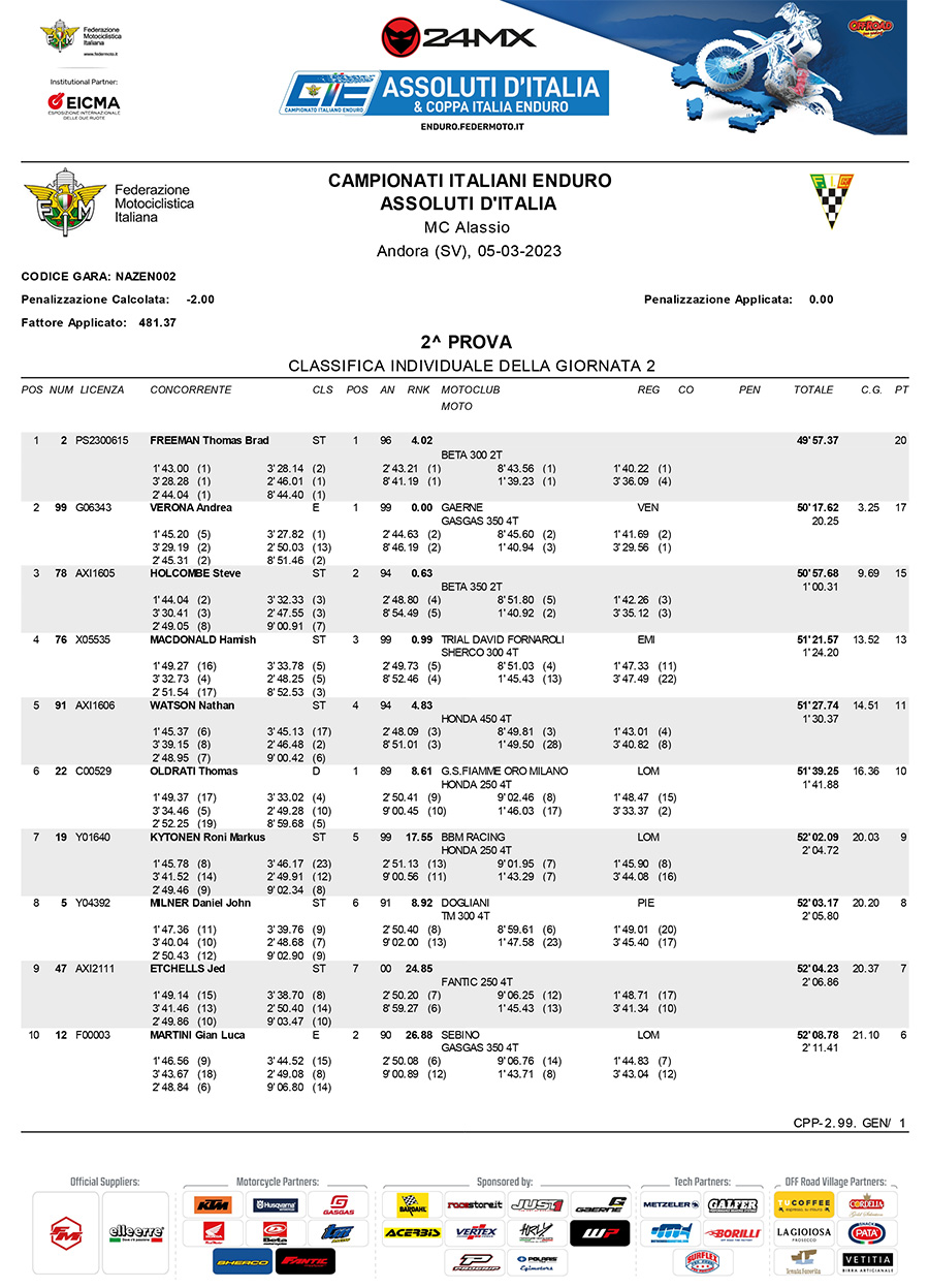 assoluti_rnd1_results_andora-d2-1-copy