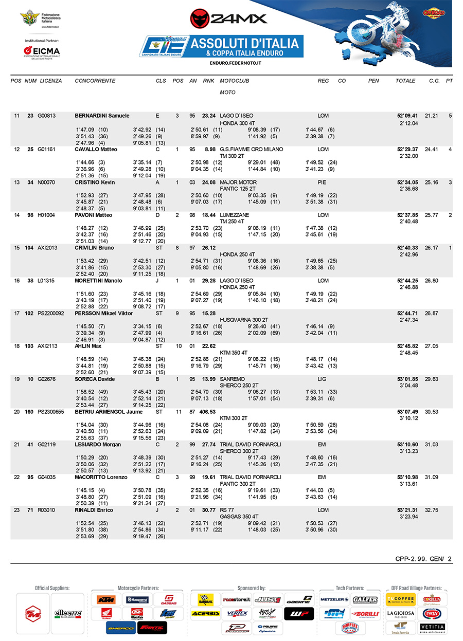 assoluti_rnd1_results_andora-d2-2-copy