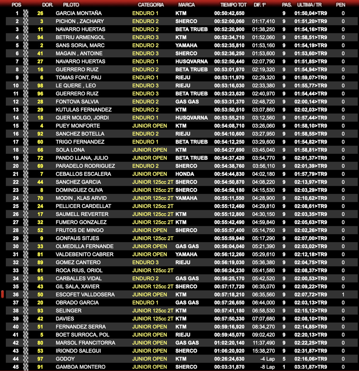 resultados-nacional-enduro-segunda-prueba-dia-1_-scratch