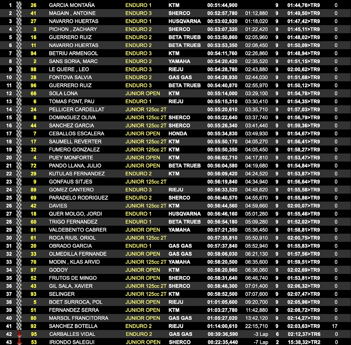 resultados-nacional-enduro-2023-prueba-2-dia-2-scratch