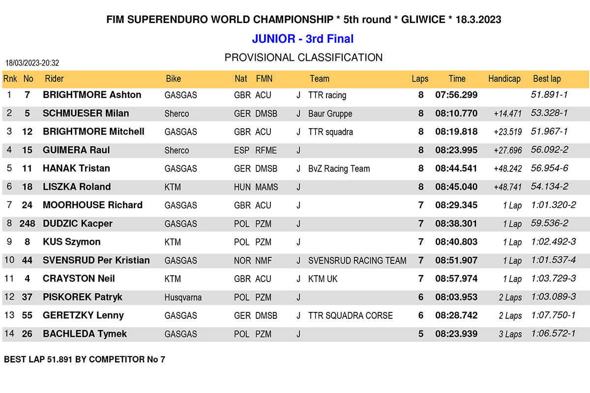 gilwice_superenduro_results_junior-3rd-final-1