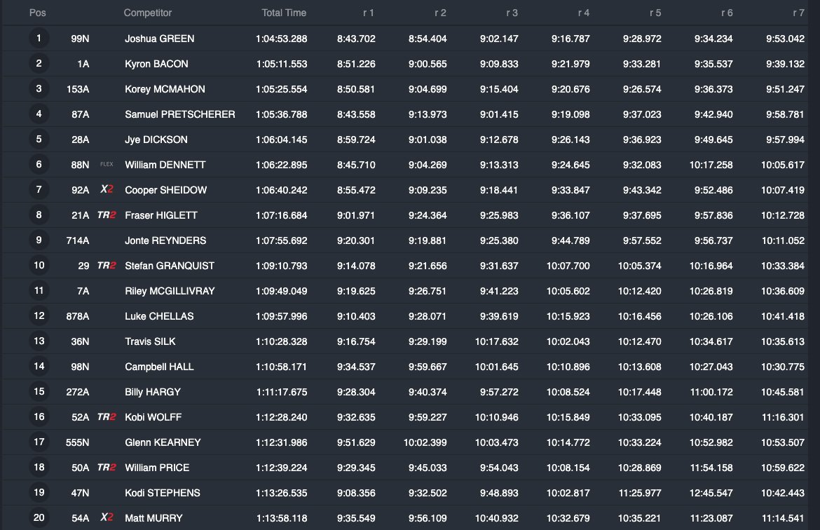 aorc_2023_rnd1_results-copy