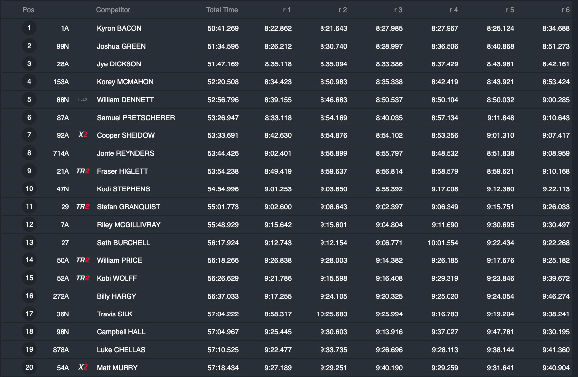 aorc_2023_rnd2_results-copy