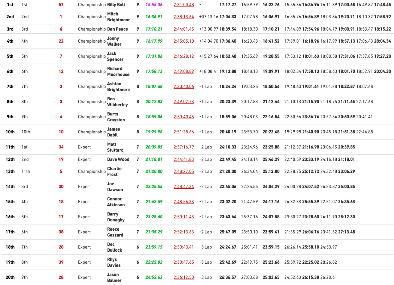 _wild_willys_extreme_results_