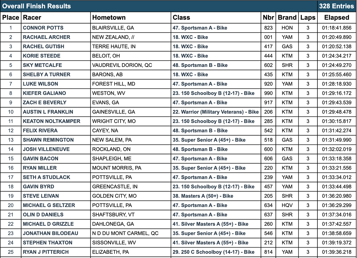 2023_gncc_am-race_results_rnd3