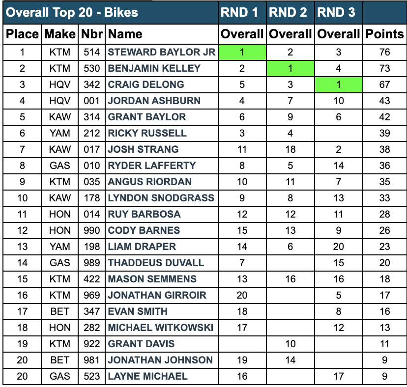 2023_gncc_series_points_rnd3