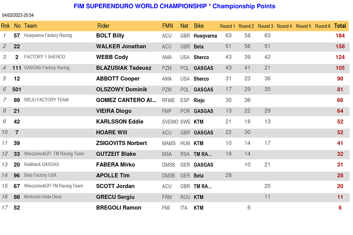 superenduro-prestige-championship-standings-after-rnd3-copy