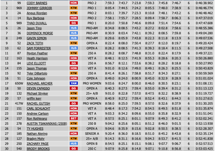 us_sprint_enduro_rnd4_day1_results