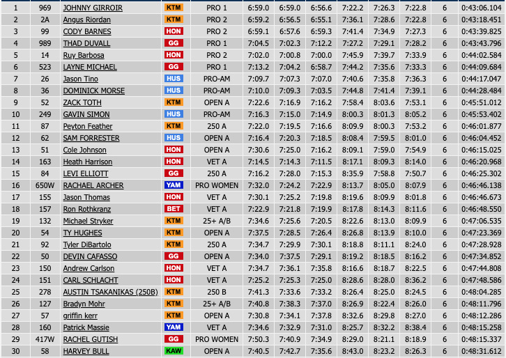 us_sprint_enduro_rnd4_day2_results