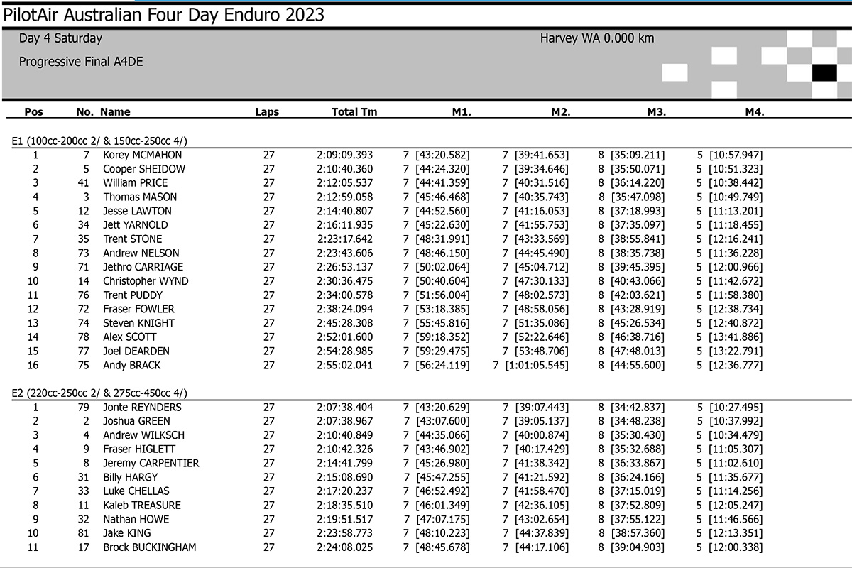 2023_a4de_results-1