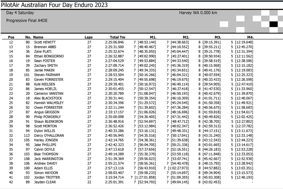 2023_a4de_results-2