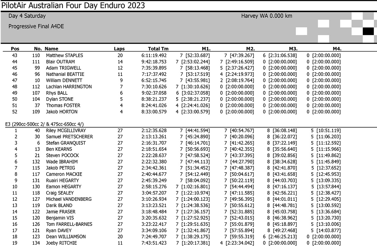 2023_a4de_results-3