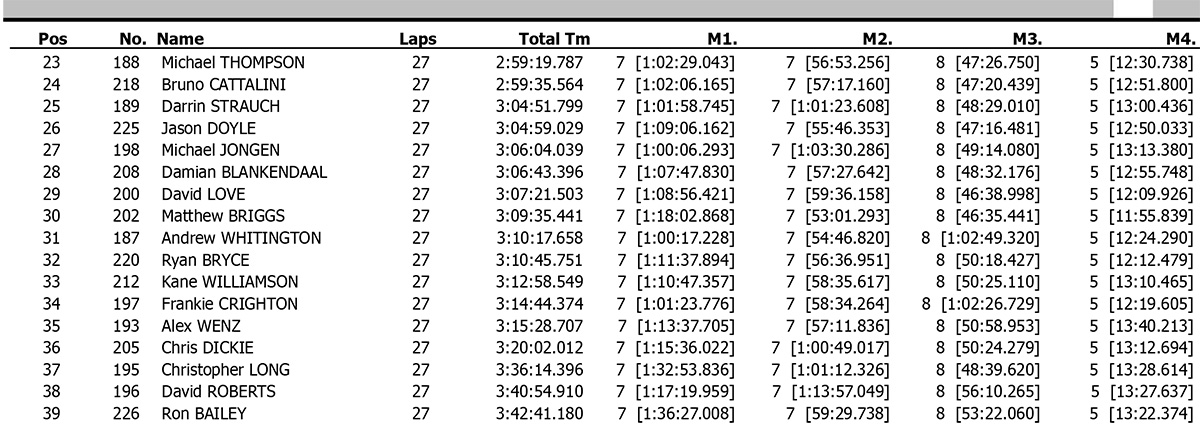 2023_a4de_results-5-copy