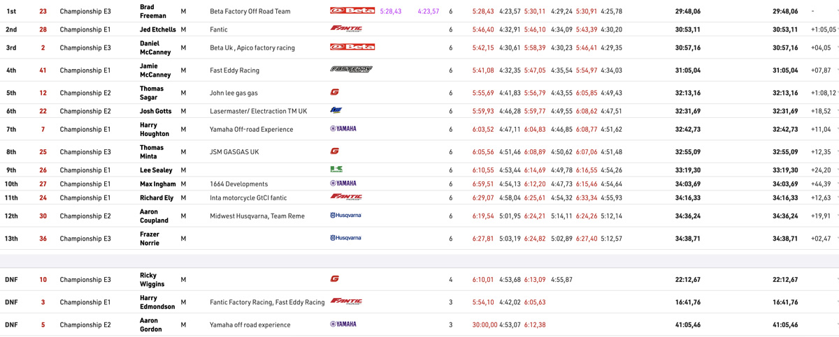 2023_british_enduro_championship_rnd4_results