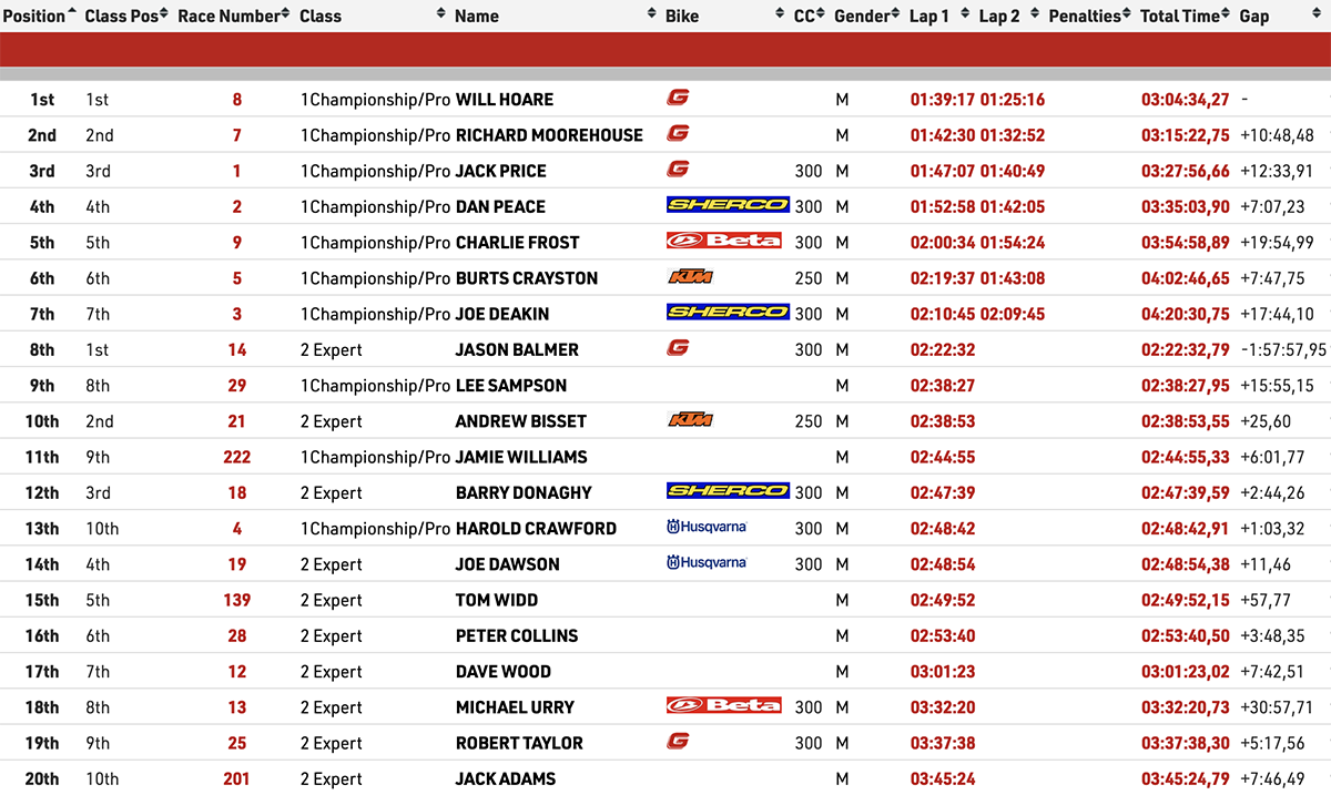 extreme_ravines_results_2023