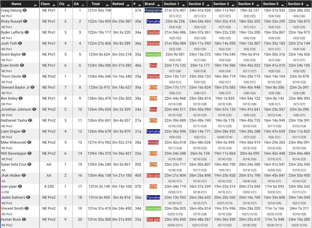 2023_dragons_back_national_enduro_results