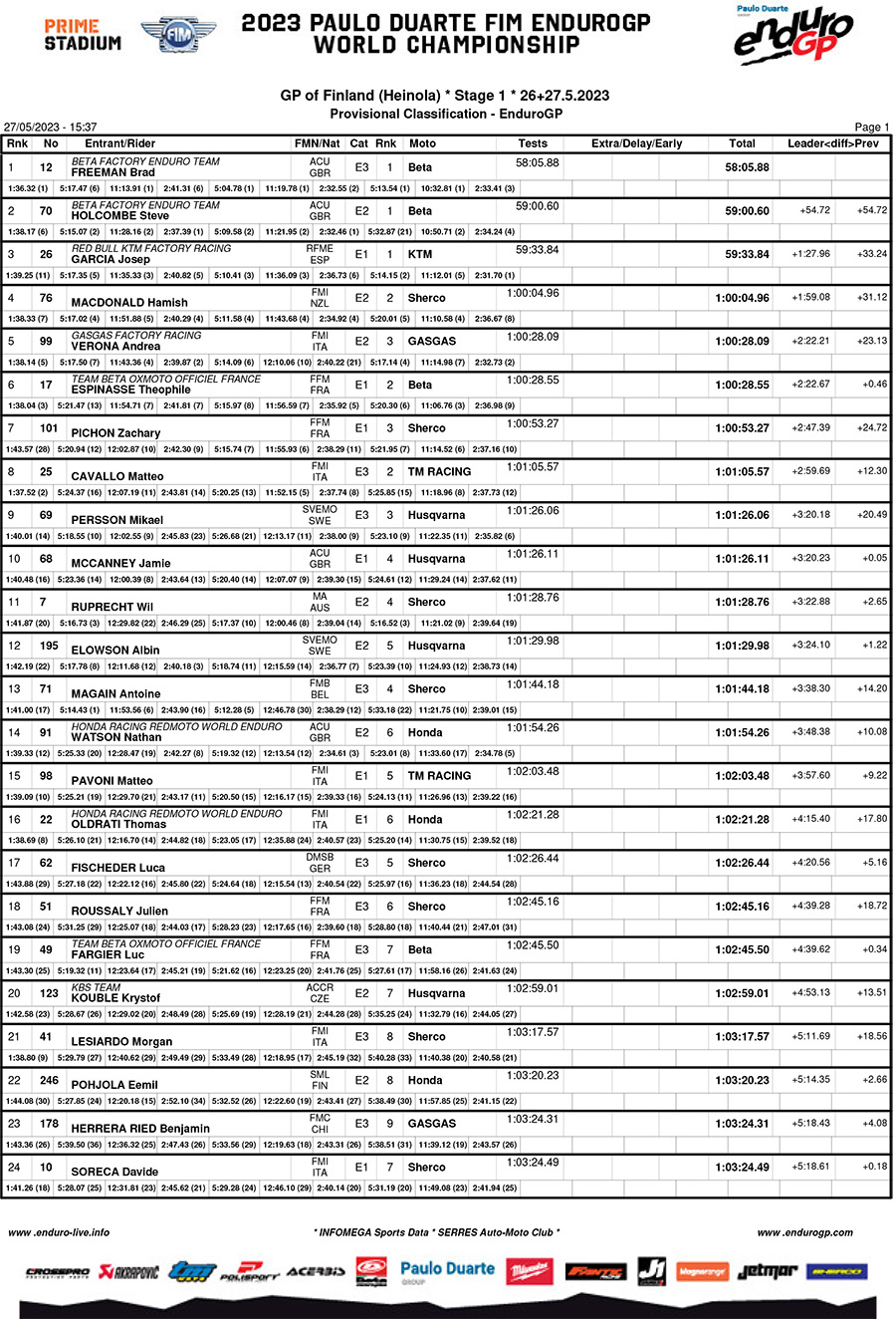 finland_day_1_classification_enduro_gp-1-copy