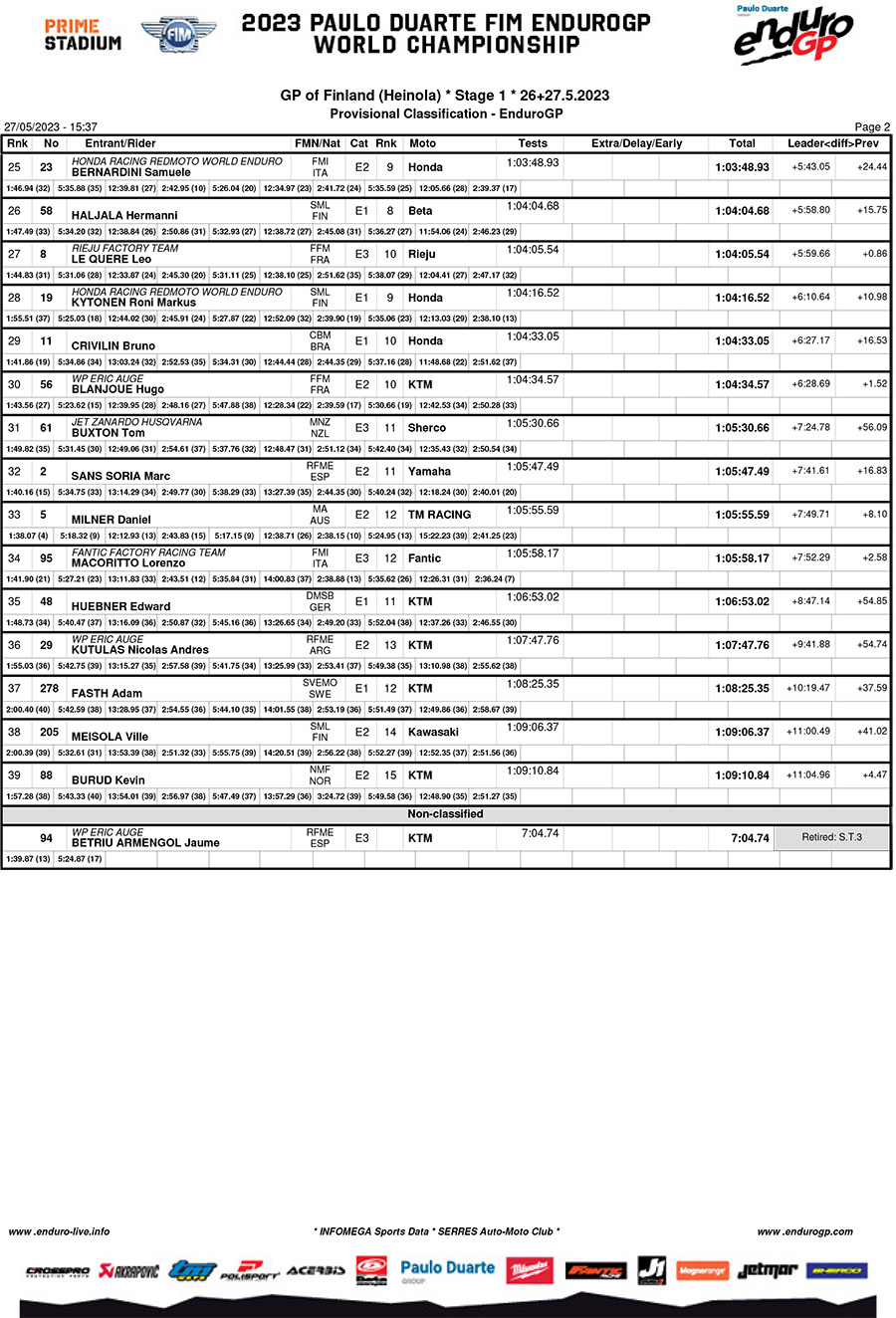 finland_day_1_classification_enduro_gp-2-copy