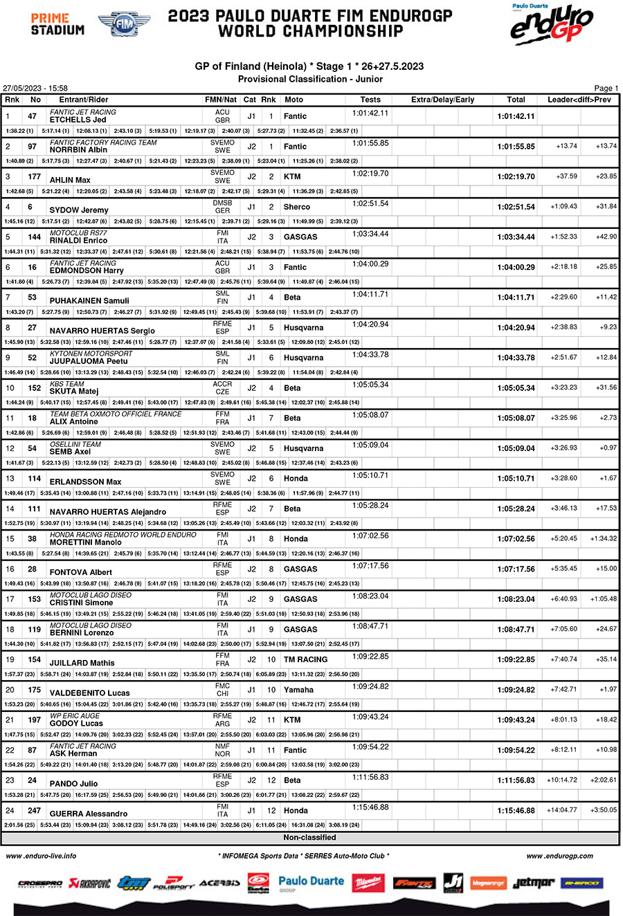 finland_day_1_classification_junior-1-copy