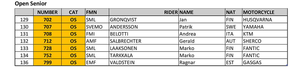 fim-endurogp-world-championships--prizes-pre-entry-list-heinola_p15731