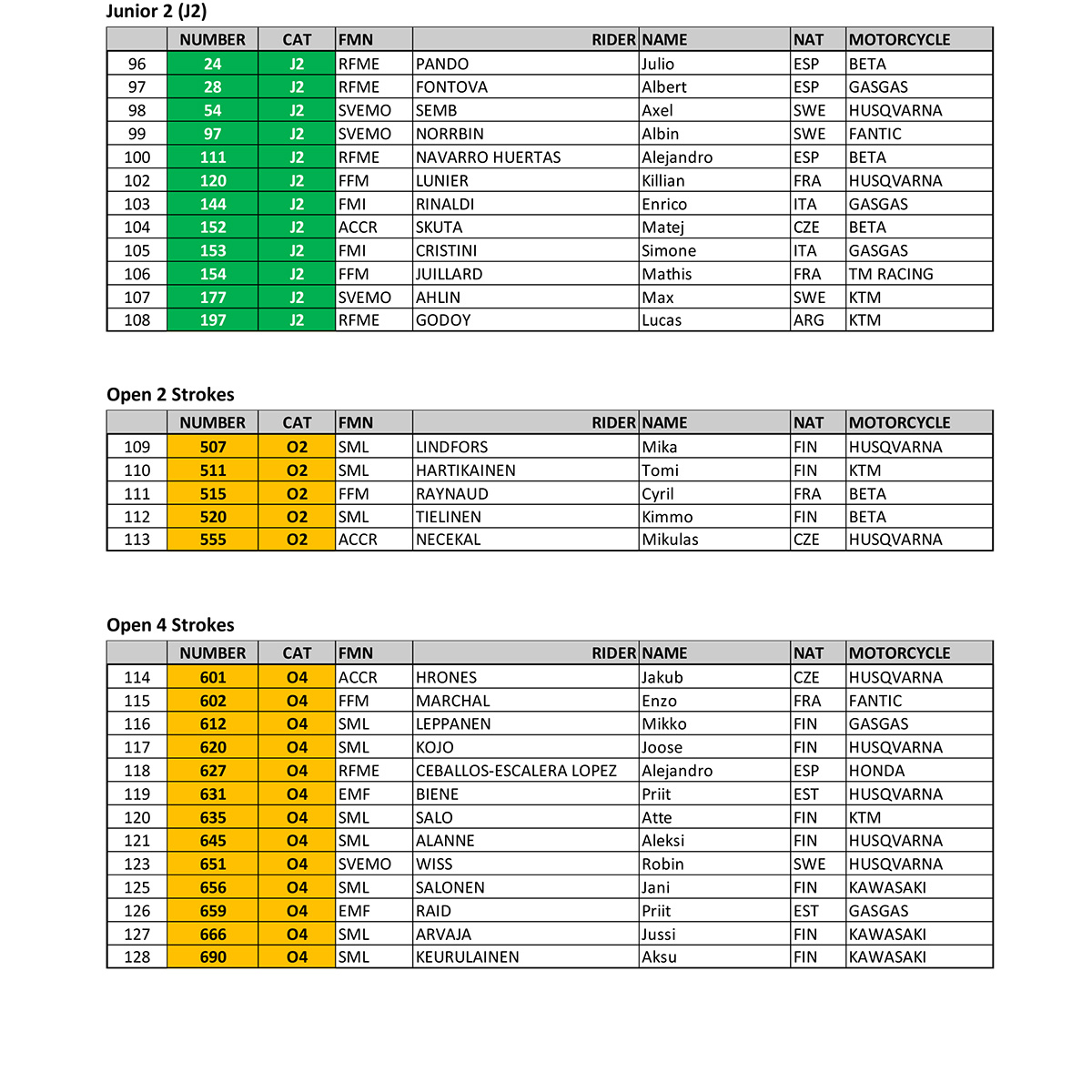 fim-endurogp-world-championships--prizes-pre-entry-list-heinola_p67601