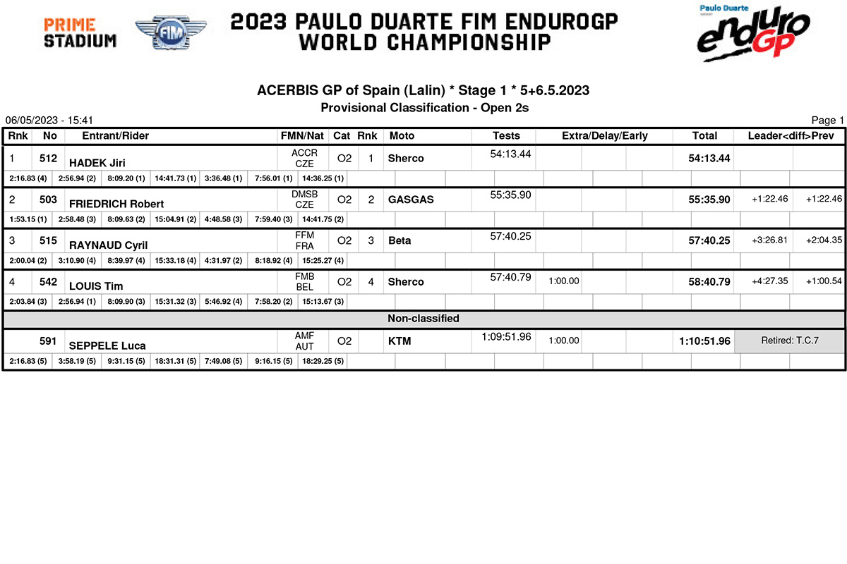 egp_spain_d1_classification_open2