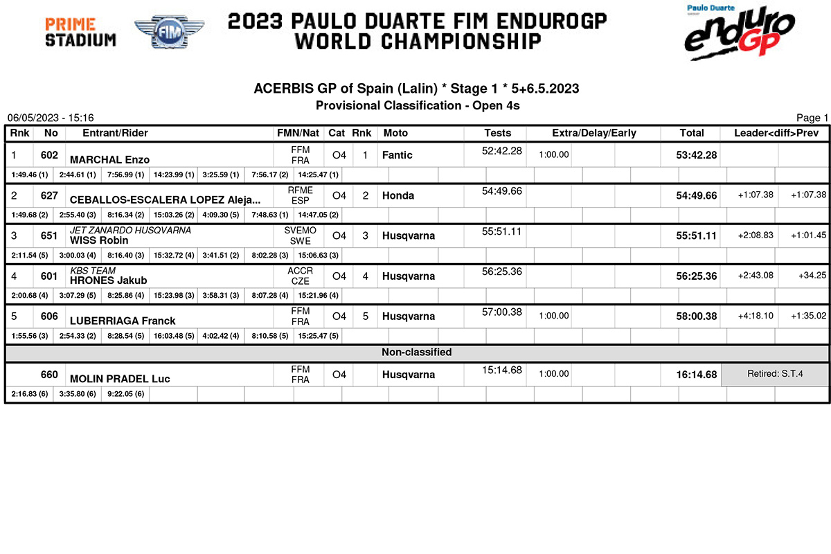 egp_spain_d1_classification_open4s