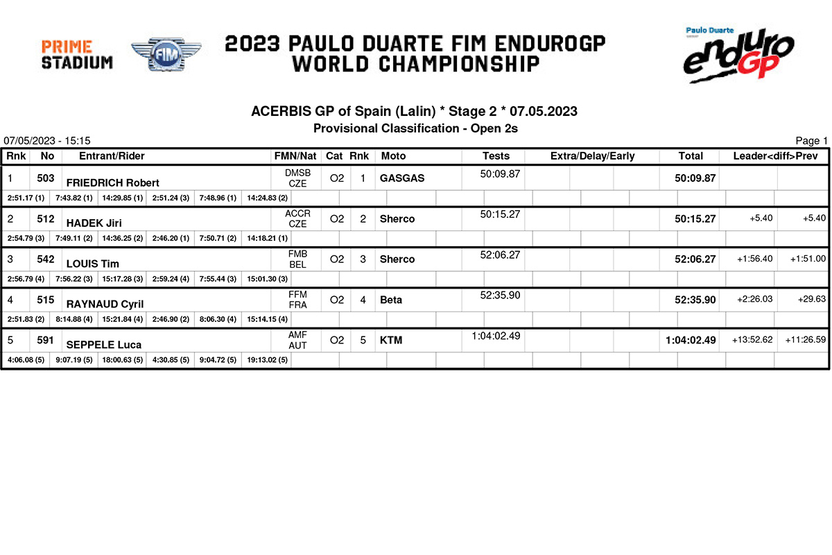 egp_spain_d2_classification_open2s