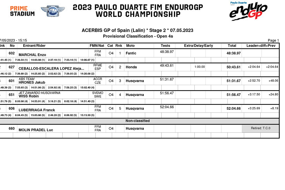 egp_spain_d2_classification_open4s