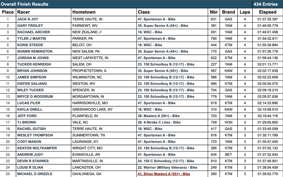 2023_hoosier_gncc_am_race_results