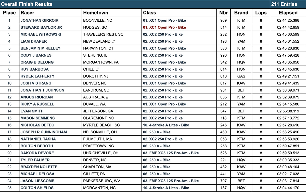 2023_hoosier_gncc_race_results