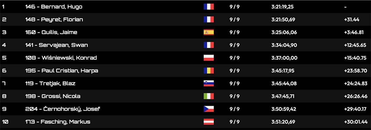 xross_hard_enduro_world_championship_day_1_expert_results