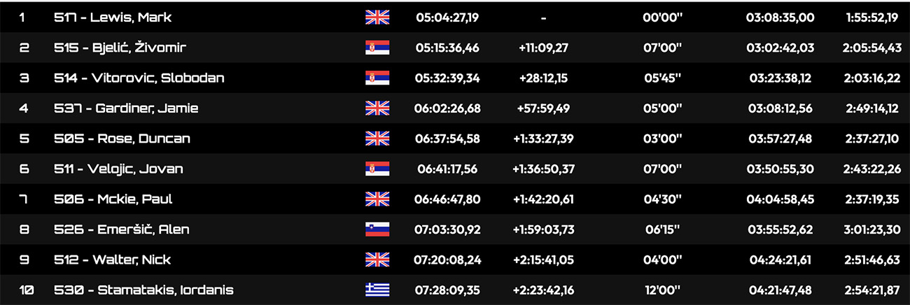 xross_hard_enduro_day2_results_amateur_