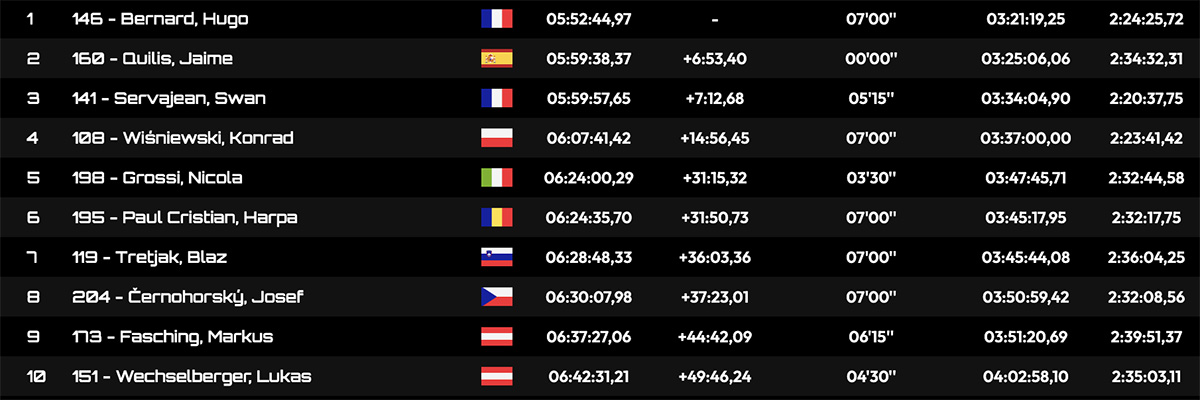 xross_hard_enduro_day2_results_expert_2