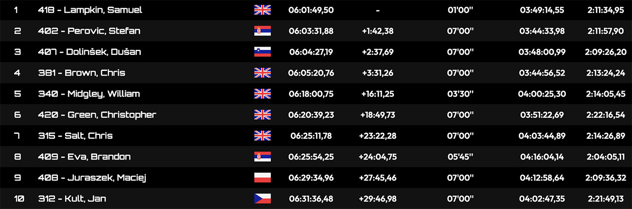 xross_hard_enduro_day2_results_hobby_