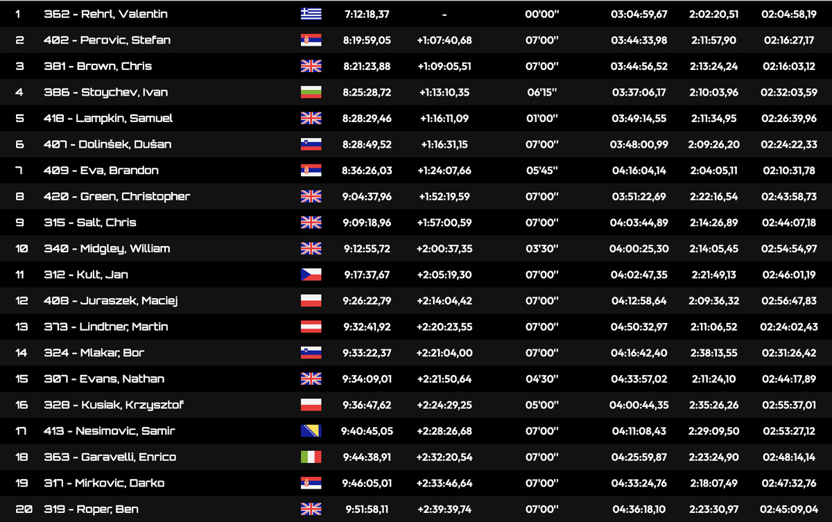 xross_hard_enduro_hobby_classification_after_day_3_