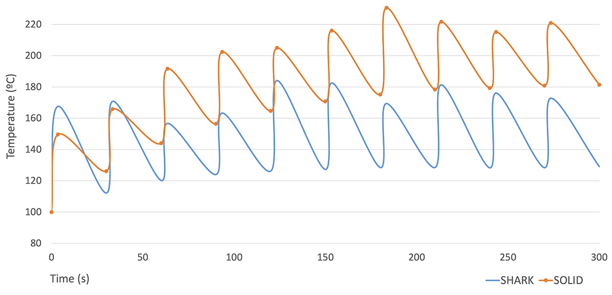 comparative_temp