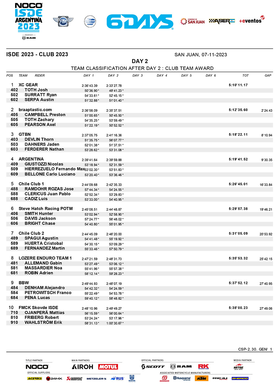 isde-2023_club_classification_day_2-1