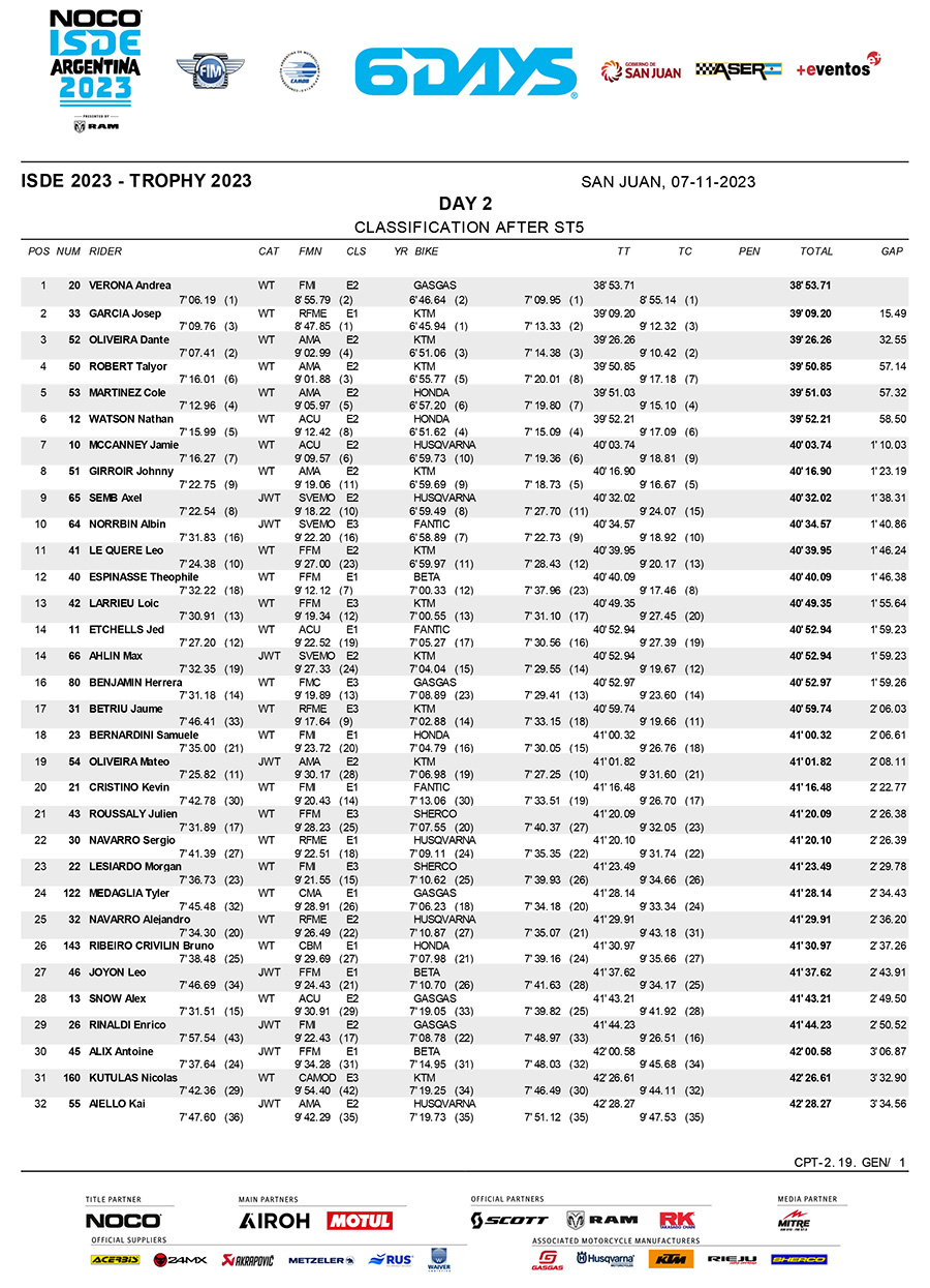 isde-2023_scratch_classification_day_2-1