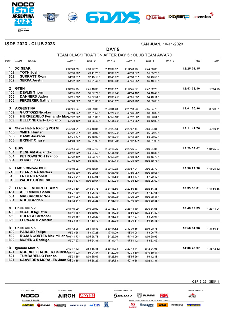 isde-2023_club_team_classification_day_4-1