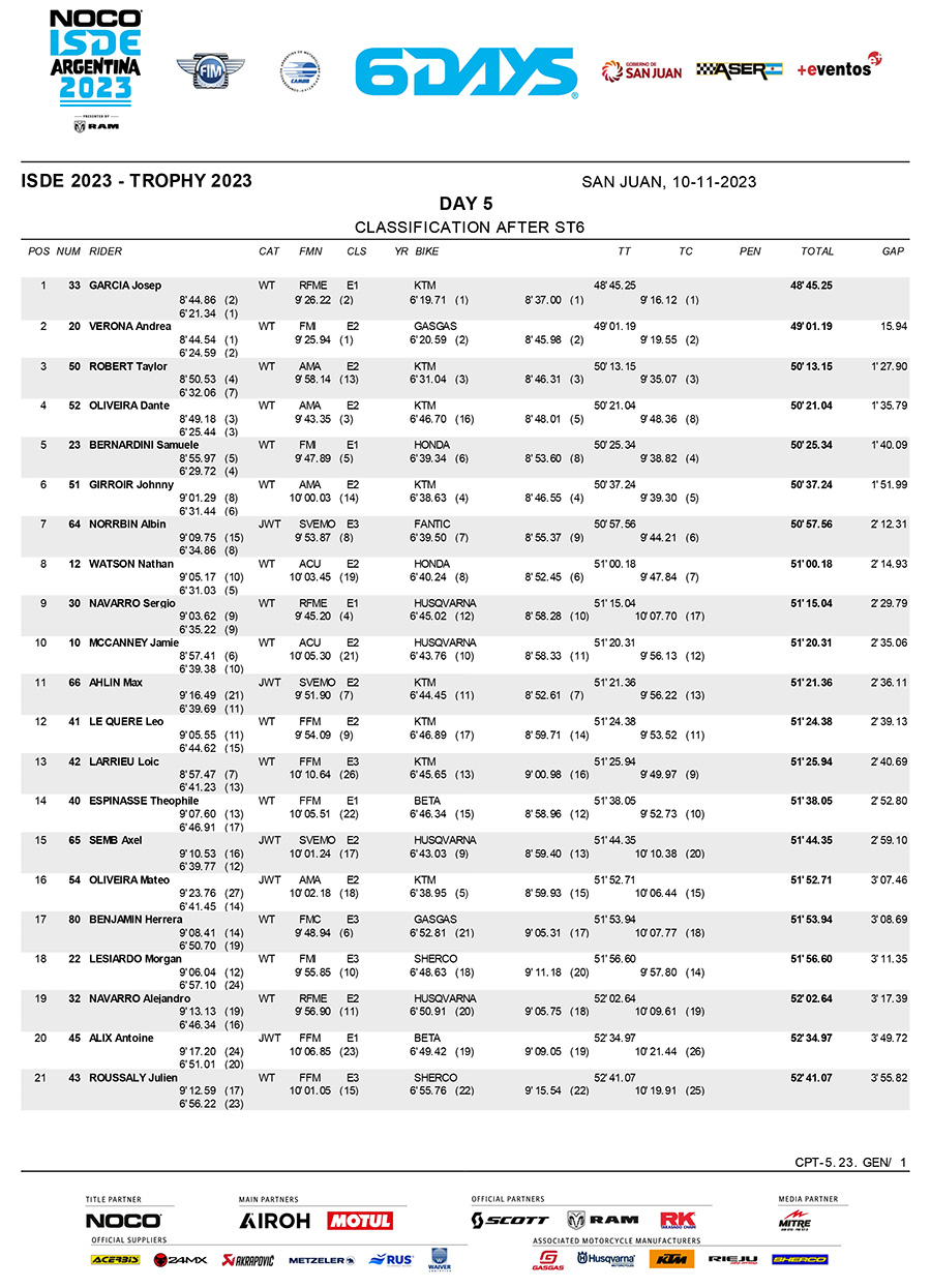 isde-2023_scratch_classification_day_4-1