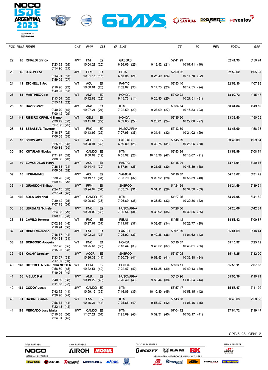 isde-2023_scratch_classification_day_4-2