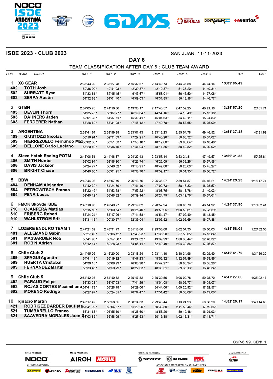 isde-2023_club_team_classification_day_6-1