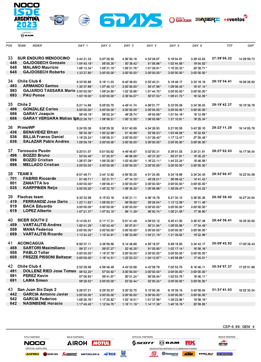 isde-2023_club_team_classification_day_6-4