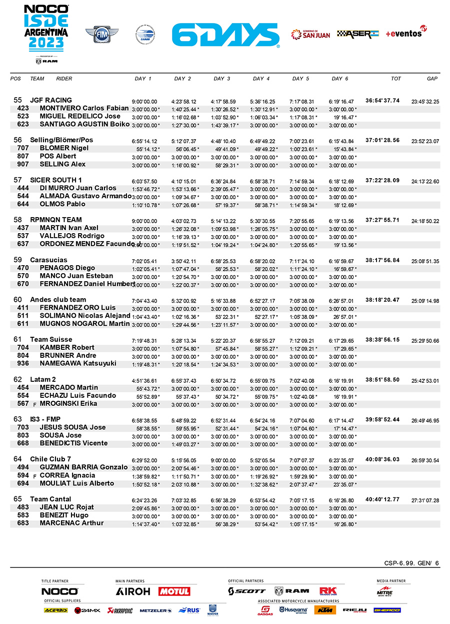 isde-2023_club_team_classification_day_6-6