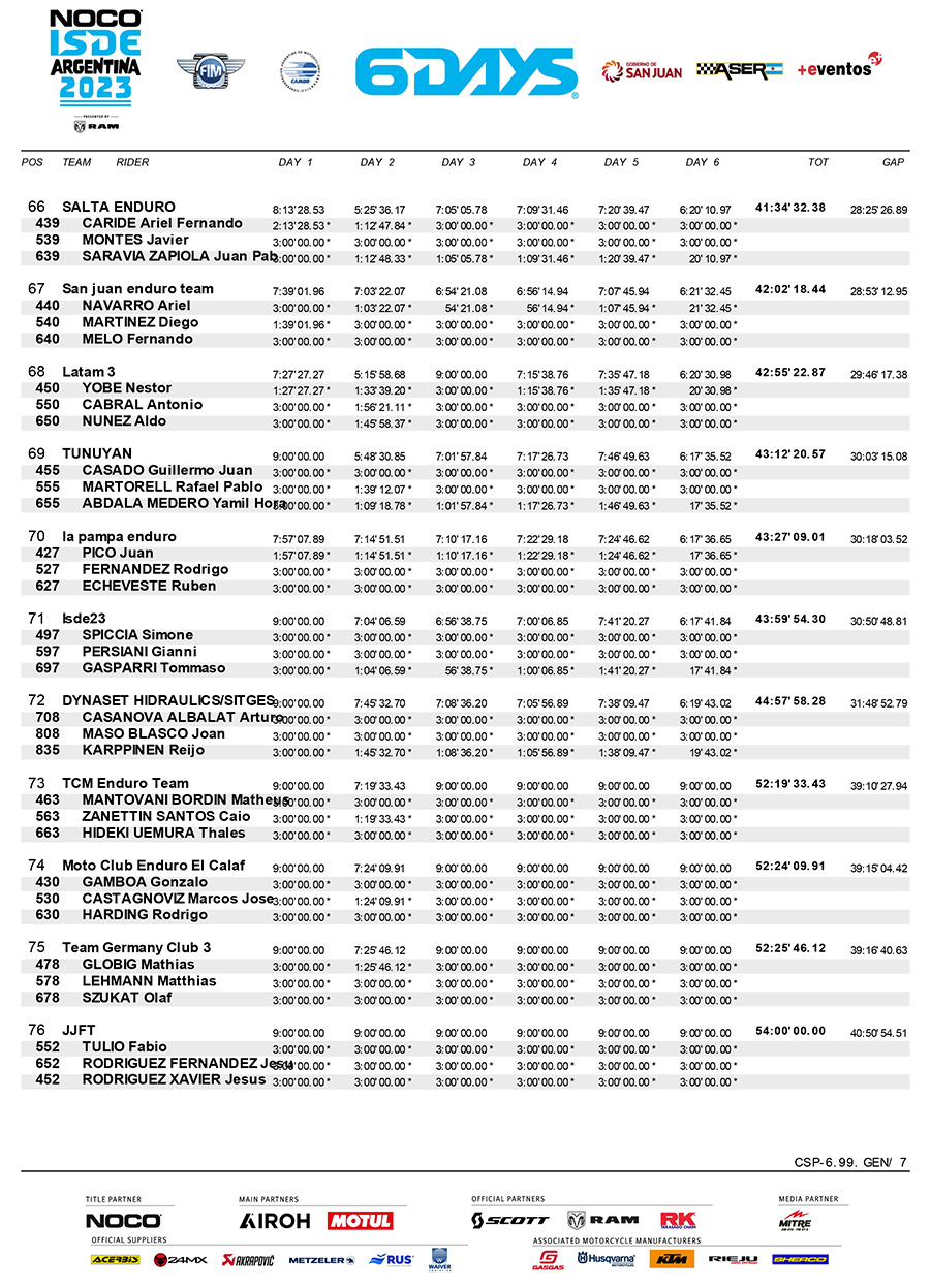 isde-2023_club_team_classification_day_6-7